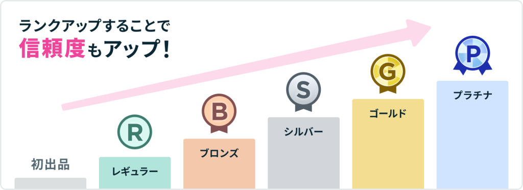出品者ランク