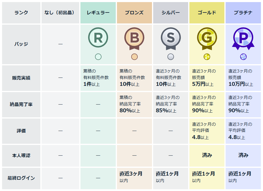 ランク表
