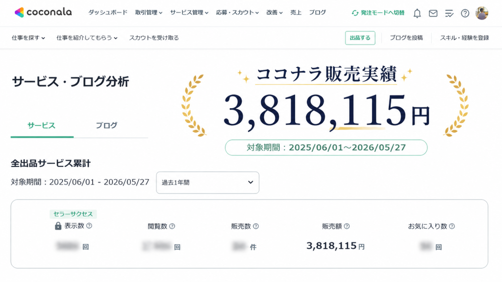 ココナラのライティングで、380万以上の販売額