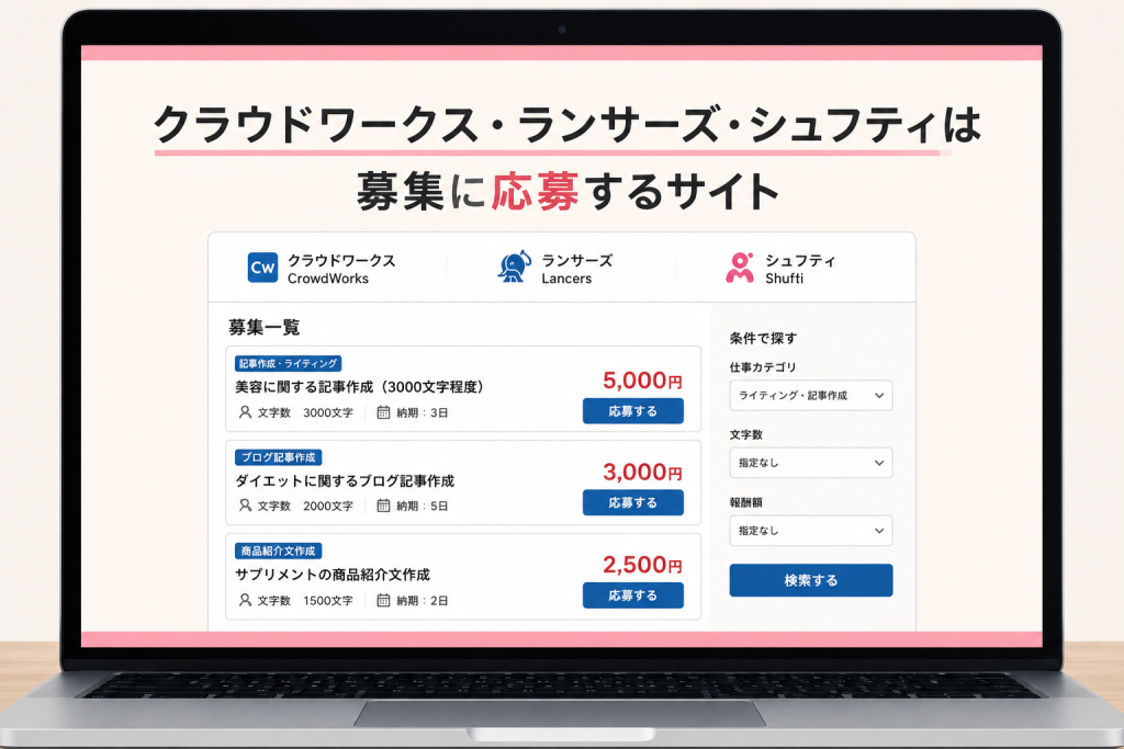 クラウドワークス・ランサーズ・シュフティは募集に応募するサイト